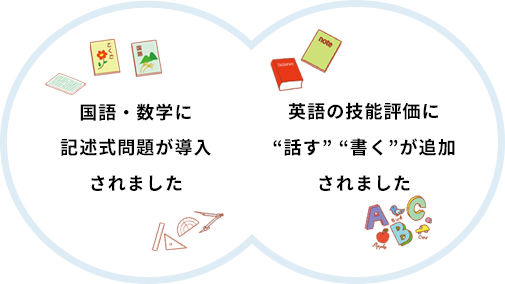 国語・数学に記述式問題が導入されました/英語の技能評価に“話す” “書く”が追加されました