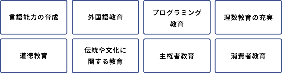 言語能力の育成/外国語教育/プログラミング教育/理数教育の充実/道徳教育/伝統や文化に関する教育/主権者教育/消費者教育